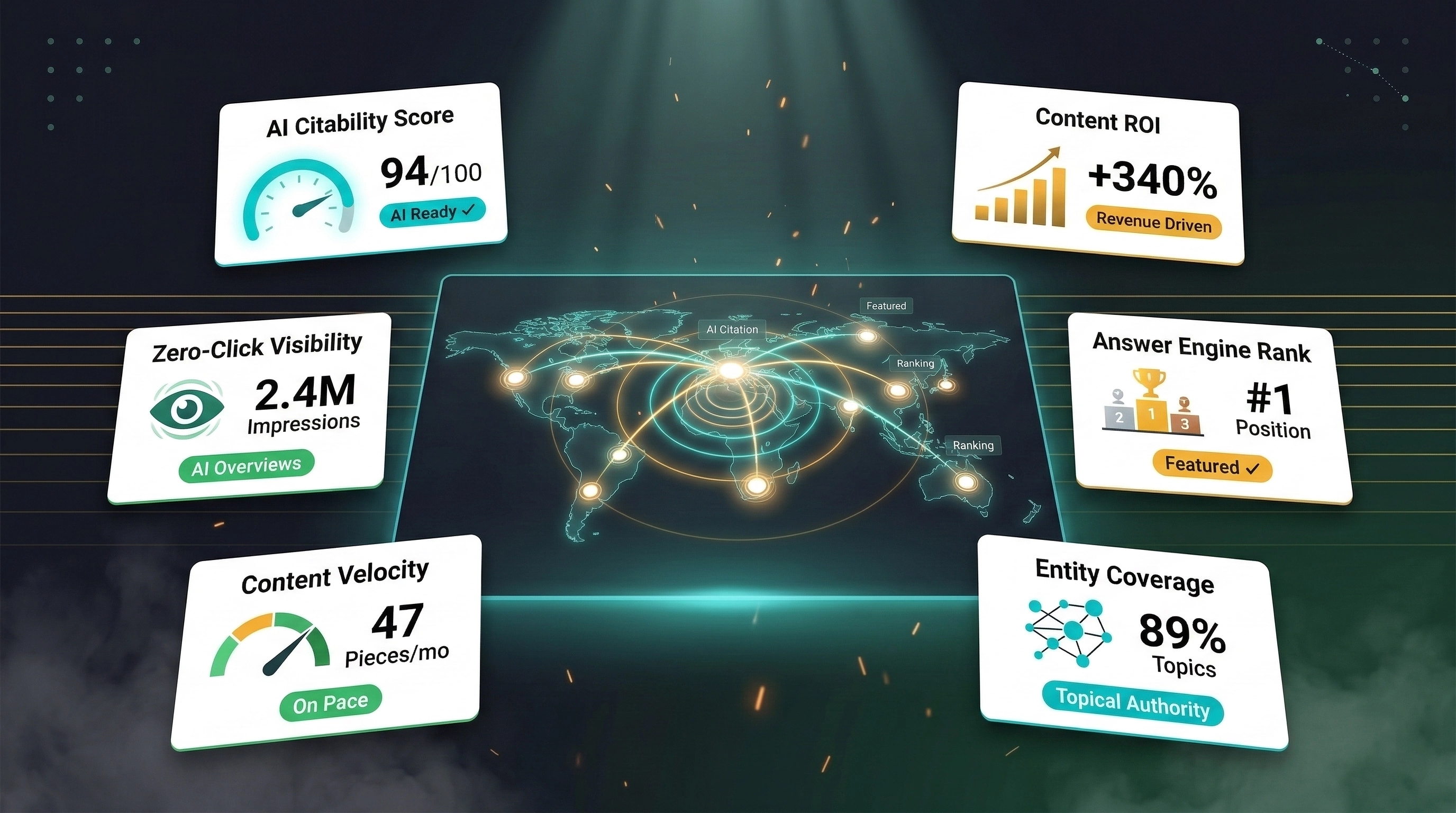Visualization of the best content marketing tools for the AI search era in 2026 with AI answer engine results, content creation platforms, and SEO analytics dashboards